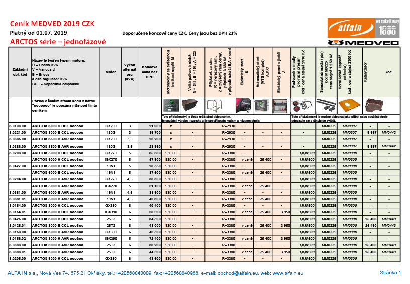 Katalog elektrocentral MEDVED CZ