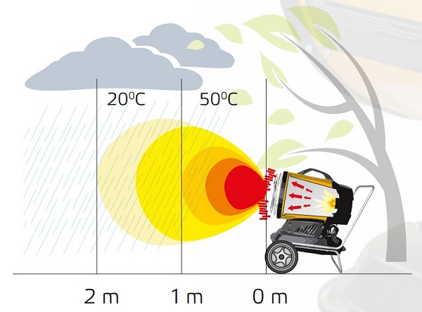 Infračerven&eacute; topidlo