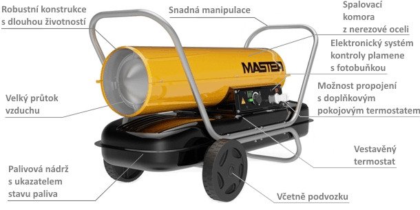 Naftové topidlo MASTER B 150 CED + sada nožů Victorinox Naftové topidlo MASTER B 150 CED + sada nožů Victorinox