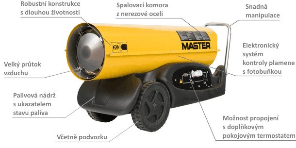 Naftové topidlo MASTER B 180 + sada nožů Victorinox Naftové topidlo MASTER B 180 + sada nožů Victorinox