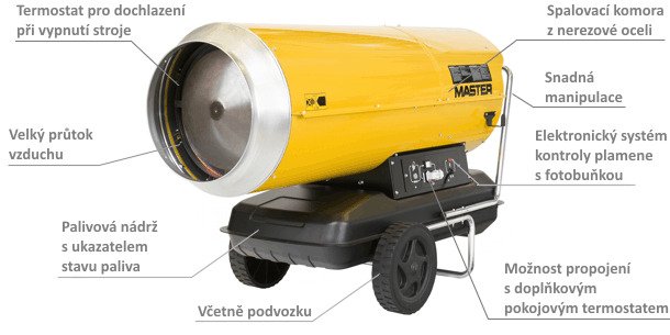 Naftové topidlo MASTER B 360 + sada nožů Victorinox Naftové topidlo MASTER B 360 + sada nožů Victorinox