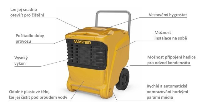 Odvlhčovač vzduchu MASTER DHP 65 - pronájem Olomouc Odvlhčovač vzduchu MASTER DHP 65 - pronájem Olomouc