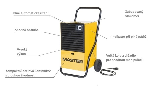 Odvlhčovač vzduchu MASTER DH 44 + sada nožů Victorinox Odvlhčovač vzduchu MASTER DH 44 + sada nožů Victorinox