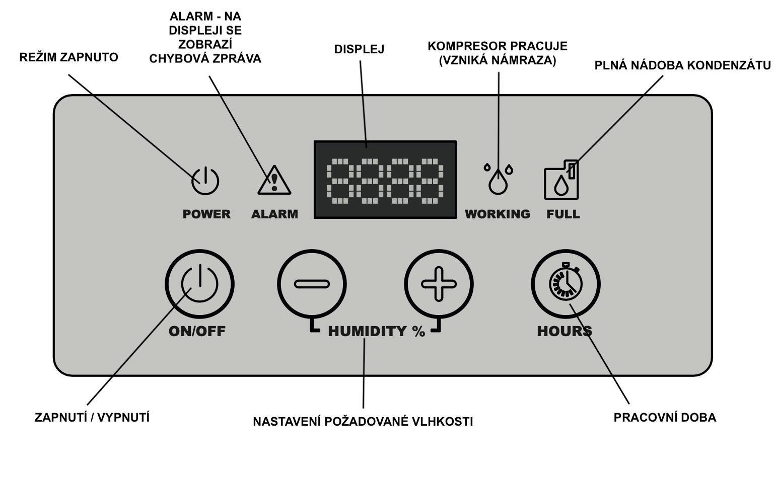 Odvlhčovač vzduchu MASTER DH 44 + sada nožů Victorinox Odvlhčovač vzduchu MASTER DH 44 + sada nožů Victorinox